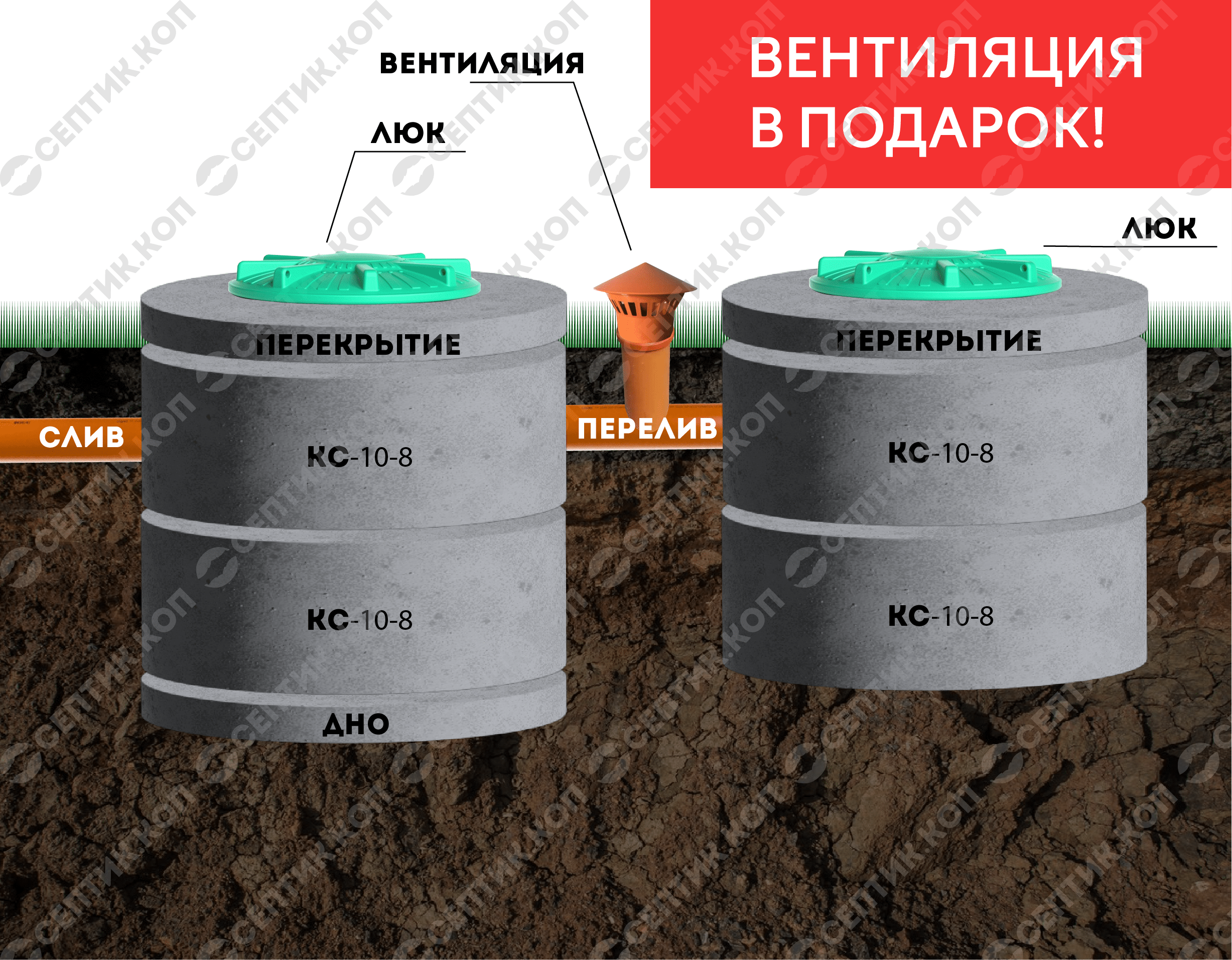 Септик 2+2 - Переливной двухкамерный септик из бетонных колец 2+2 (4 кольца, 2 чел., 3.2 куб. м.) 